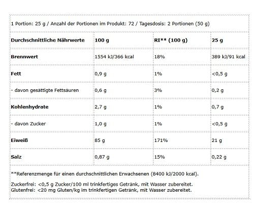 BioTech Iso Whey Zero 1816g