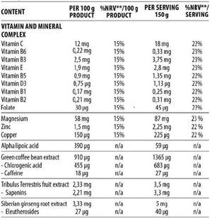 DY Nutrition Game Changer Mass 3kg