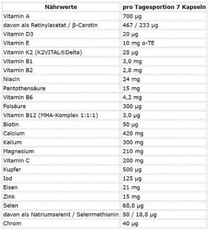 ESN Athlete Stack:WOMEN 210 Kapseln