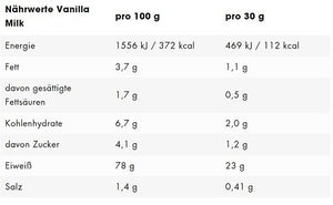ESN Designer Whey 420g
