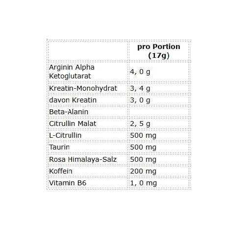 Bulk Dope Pre-Workout 30 Serv.