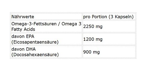 NNT Omega 3 TRIGLYCERIDE 280 Caps