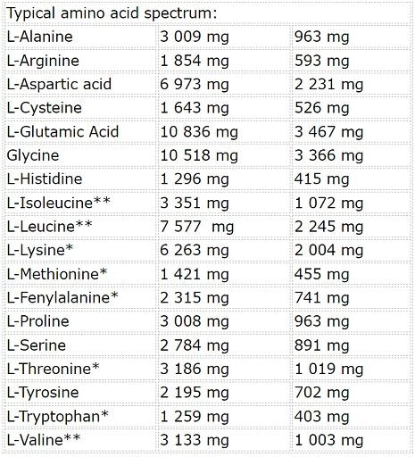 Nutrend Whey Core 1800g
