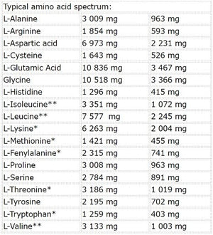 Nutrend Whey Core 1800g