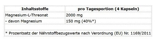 ProFuel Magnesium L-Threonat Magtein® 120 Kapseln