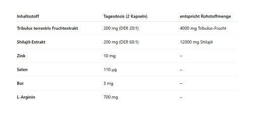 Skill Nutrition Tribulus + Shilajit 120 Vegane Kapseln