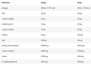 Kevin Levrone Anabolic Iso Whey 2000g