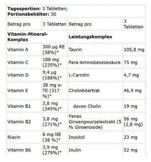 Kevin Levrone Anabolic Vita Formula 90 Tabletten