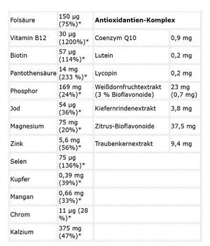 Kevin Levrone Anabolic Vita Formula 90 Tabletten
