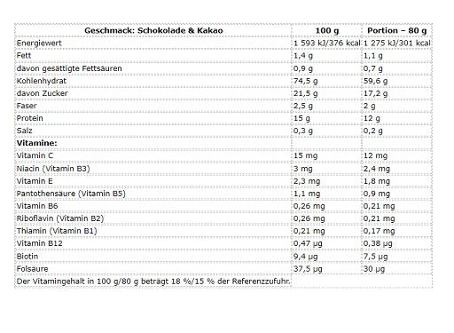 Nutrend Mass Core 5440g