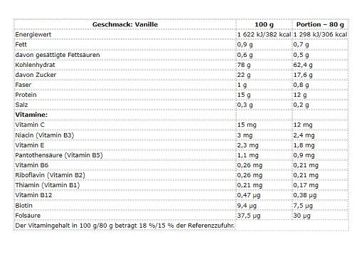 Nutrend Mass Core 5440g