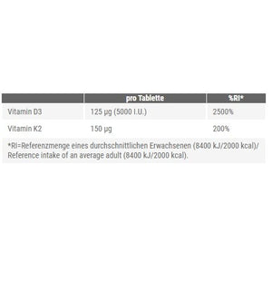 Peak Vitamin D3+K2 120 Tabl.