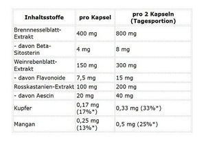 ProFuel Brennnessel Komplex 120 Kapseln